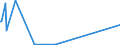 KN 67041900 /Exporte /Einheit = Preise (Euro/Tonne) /Partnerland: Usbekistan /Meldeland: Europäische Union /67041900:BÃ¤rte, Augenbrauen, Augenwimpern, Locken und Dergl., aus Synthetischen Spinnstoffen (Ausg. VollstÃ¤ndige PerÃ¼cken)