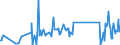 KN 67041900 /Exporte /Einheit = Preise (Euro/Tonne) /Partnerland: Montenegro /Meldeland: Eur27_2020 /67041900:BÃ¤rte, Augenbrauen, Augenwimpern, Locken und Dergl., aus Synthetischen Spinnstoffen (Ausg. VollstÃ¤ndige PerÃ¼cken)