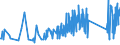 KN 67041900 /Exporte /Einheit = Preise (Euro/Tonne) /Partnerland: Serbien /Meldeland: Eur27_2020 /67041900:BÃ¤rte, Augenbrauen, Augenwimpern, Locken und Dergl., aus Synthetischen Spinnstoffen (Ausg. VollstÃ¤ndige PerÃ¼cken)