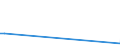 KN 67041900 /Exporte /Einheit = Preise (Euro/Tonne) /Partnerland: Mauretanien /Meldeland: Eur27_2020 /67041900:BÃ¤rte, Augenbrauen, Augenwimpern, Locken und Dergl., aus Synthetischen Spinnstoffen (Ausg. VollstÃ¤ndige PerÃ¼cken)