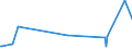 KN 67041900 /Exporte /Einheit = Preise (Euro/Tonne) /Partnerland: Mali /Meldeland: Eur27_2020 /67041900:BÃ¤rte, Augenbrauen, Augenwimpern, Locken und Dergl., aus Synthetischen Spinnstoffen (Ausg. VollstÃ¤ndige PerÃ¼cken)