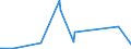 KN 67041900 /Exporte /Einheit = Preise (Euro/Tonne) /Partnerland: Kamerun /Meldeland: Eur27_2020 /67041900:BÃ¤rte, Augenbrauen, Augenwimpern, Locken und Dergl., aus Synthetischen Spinnstoffen (Ausg. VollstÃ¤ndige PerÃ¼cken)