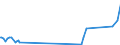 KN 67041900 /Exporte /Einheit = Preise (Euro/Tonne) /Partnerland: Uganda /Meldeland: Europäische Union /67041900:BÃ¤rte, Augenbrauen, Augenwimpern, Locken und Dergl., aus Synthetischen Spinnstoffen (Ausg. VollstÃ¤ndige PerÃ¼cken)