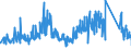 CN 67042000 /Exports /Unit = Prices (Euro/ton) /Partner: Sweden /Reporter: Eur27_2020 /67042000:Wigs, False Beards, Eyebrows and Eyelashes, Switches and the Like, of Human Hair, and Articles of Human Hair, N.e.s.