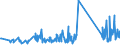 CN 67042000 /Exports /Unit = Prices (Euro/ton) /Partner: Lithuania /Reporter: Eur27_2020 /67042000:Wigs, False Beards, Eyebrows and Eyelashes, Switches and the Like, of Human Hair, and Articles of Human Hair, N.e.s.
