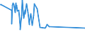 CN 67042000 /Exports /Unit = Prices (Euro/ton) /Partner: Belarus /Reporter: Eur27_2020 /67042000:Wigs, False Beards, Eyebrows and Eyelashes, Switches and the Like, of Human Hair, and Articles of Human Hair, N.e.s.