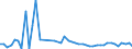 CN 67049000 /Exports /Unit = Prices (Euro/ton) /Partner: France /Reporter: Eur27_2020 /67049000:Wigs, False Beards, Eyebrows and Eyelashes, Switches and the Like, of Animal Hair or Textile Materials (Excl. Synthetic Textile Materials)