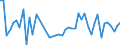 CN 67049000 /Exports /Unit = Prices (Euro/ton) /Partner: Netherlands /Reporter: Eur27_2020 /67049000:Wigs, False Beards, Eyebrows and Eyelashes, Switches and the Like, of Animal Hair or Textile Materials (Excl. Synthetic Textile Materials)