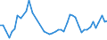 CN 67049000 /Exports /Unit = Prices (Euro/ton) /Partner: Germany /Reporter: Eur27_2020 /67049000:Wigs, False Beards, Eyebrows and Eyelashes, Switches and the Like, of Animal Hair or Textile Materials (Excl. Synthetic Textile Materials)