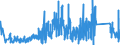 KN 67049000 /Exporte /Einheit = Preise (Euro/Tonne) /Partnerland: Deutschland /Meldeland: Eur27_2020 /67049000:Perücken, Bärte, Augenbrauen, Augenwimpern, Locken und Dergl., aus Tierhaaren Oder Spinnstoffen (Ausg. aus Synthetischen Spinnstoffen)