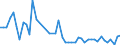CN 67049000 /Exports /Unit = Prices (Euro/ton) /Partner: Italy /Reporter: Eur27_2020 /67049000:Wigs, False Beards, Eyebrows and Eyelashes, Switches and the Like, of Animal Hair or Textile Materials (Excl. Synthetic Textile Materials)