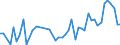CN 67049000 /Exports /Unit = Prices (Euro/ton) /Partner: Denmark /Reporter: Eur27_2020 /67049000:Wigs, False Beards, Eyebrows and Eyelashes, Switches and the Like, of Animal Hair or Textile Materials (Excl. Synthetic Textile Materials)