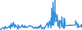 CN 67049000 /Exports /Unit = Prices (Euro/ton) /Partner: Greece /Reporter: Eur27_2020 /67049000:Wigs, False Beards, Eyebrows and Eyelashes, Switches and the Like, of Animal Hair or Textile Materials (Excl. Synthetic Textile Materials)