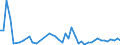 CN 67049000 /Exports /Unit = Prices (Euro/ton) /Partner: Portugal /Reporter: Eur27_2020 /67049000:Wigs, False Beards, Eyebrows and Eyelashes, Switches and the Like, of Animal Hair or Textile Materials (Excl. Synthetic Textile Materials)