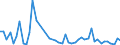 CN 67049000 /Exports /Unit = Prices (Euro/ton) /Partner: Spain /Reporter: Eur27_2020 /67049000:Wigs, False Beards, Eyebrows and Eyelashes, Switches and the Like, of Animal Hair or Textile Materials (Excl. Synthetic Textile Materials)