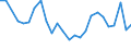 CN 67049000 /Exports /Unit = Prices (Euro/ton) /Partner: Belgium /Reporter: Eur27_2020 /67049000:Wigs, False Beards, Eyebrows and Eyelashes, Switches and the Like, of Animal Hair or Textile Materials (Excl. Synthetic Textile Materials)