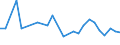 CN 67049000 /Exports /Unit = Prices (Euro/ton) /Partner: Luxembourg /Reporter: Eur27_2020 /67049000:Wigs, False Beards, Eyebrows and Eyelashes, Switches and the Like, of Animal Hair or Textile Materials (Excl. Synthetic Textile Materials)