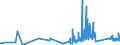 CN 67049000 /Exports /Unit = Prices (Euro/ton) /Partner: Luxembourg /Reporter: Eur27_2020 /67049000:Wigs, False Beards, Eyebrows and Eyelashes, Switches and the Like, of Animal Hair or Textile Materials (Excl. Synthetic Textile Materials)