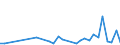 CN 67049000 /Exports /Unit = Prices (Euro/ton) /Partner: Iceland /Reporter: Eur27_2020 /67049000:Wigs, False Beards, Eyebrows and Eyelashes, Switches and the Like, of Animal Hair or Textile Materials (Excl. Synthetic Textile Materials)