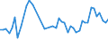 CN 67049000 /Exports /Unit = Prices (Euro/ton) /Partner: Sweden /Reporter: Eur27_2020 /67049000:Wigs, False Beards, Eyebrows and Eyelashes, Switches and the Like, of Animal Hair or Textile Materials (Excl. Synthetic Textile Materials)