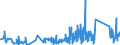 CN 67049000 /Exports /Unit = Prices (Euro/ton) /Partner: Finland /Reporter: Eur27_2020 /67049000:Wigs, False Beards, Eyebrows and Eyelashes, Switches and the Like, of Animal Hair or Textile Materials (Excl. Synthetic Textile Materials)