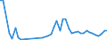 CN 67049000 /Exports /Unit = Prices (Euro/ton) /Partner: Austria /Reporter: Eur27_2020 /67049000:Wigs, False Beards, Eyebrows and Eyelashes, Switches and the Like, of Animal Hair or Textile Materials (Excl. Synthetic Textile Materials)