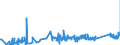 CN 67049000 /Exports /Unit = Prices (Euro/ton) /Partner: Austria /Reporter: Eur27_2020 /67049000:Wigs, False Beards, Eyebrows and Eyelashes, Switches and the Like, of Animal Hair or Textile Materials (Excl. Synthetic Textile Materials)
