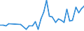 CN 67049000 /Exports /Unit = Prices (Euro/ton) /Partner: Switzerland /Reporter: Eur27_2020 /67049000:Wigs, False Beards, Eyebrows and Eyelashes, Switches and the Like, of Animal Hair or Textile Materials (Excl. Synthetic Textile Materials)