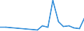 CN 67049000 /Exports /Unit = Prices (Euro/ton) /Partner: Gibraltar /Reporter: Eur27_2020 /67049000:Wigs, False Beards, Eyebrows and Eyelashes, Switches and the Like, of Animal Hair or Textile Materials (Excl. Synthetic Textile Materials)