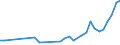 CN 67049000 /Exports /Unit = Prices (Euro/ton) /Partner: Malta /Reporter: Eur27_2020 /67049000:Wigs, False Beards, Eyebrows and Eyelashes, Switches and the Like, of Animal Hair or Textile Materials (Excl. Synthetic Textile Materials)