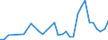 CN 67049000 /Exports /Unit = Prices (Euro/ton) /Partner: Turkey /Reporter: Eur27_2020 /67049000:Wigs, False Beards, Eyebrows and Eyelashes, Switches and the Like, of Animal Hair or Textile Materials (Excl. Synthetic Textile Materials)