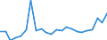 CN 67049000 /Exports /Unit = Prices (Euro/ton) /Partner: Estonia /Reporter: Eur27_2020 /67049000:Wigs, False Beards, Eyebrows and Eyelashes, Switches and the Like, of Animal Hair or Textile Materials (Excl. Synthetic Textile Materials)