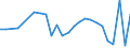 CN 67049000 /Exports /Unit = Prices (Euro/ton) /Partner: Latvia /Reporter: Eur27_2020 /67049000:Wigs, False Beards, Eyebrows and Eyelashes, Switches and the Like, of Animal Hair or Textile Materials (Excl. Synthetic Textile Materials)