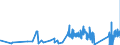 CN 67049000 /Exports /Unit = Prices (Euro/ton) /Partner: Latvia /Reporter: Eur27_2020 /67049000:Wigs, False Beards, Eyebrows and Eyelashes, Switches and the Like, of Animal Hair or Textile Materials (Excl. Synthetic Textile Materials)