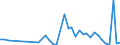 CN 67049000 /Exports /Unit = Prices (Euro/ton) /Partner: Lithuania /Reporter: Eur27_2020 /67049000:Wigs, False Beards, Eyebrows and Eyelashes, Switches and the Like, of Animal Hair or Textile Materials (Excl. Synthetic Textile Materials)