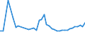 CN 67049000 /Exports /Unit = Prices (Euro/ton) /Partner: Poland /Reporter: Eur27_2020 /67049000:Wigs, False Beards, Eyebrows and Eyelashes, Switches and the Like, of Animal Hair or Textile Materials (Excl. Synthetic Textile Materials)