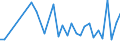 CN 67049000 /Exports /Unit = Prices (Euro/ton) /Partner: Slovakia /Reporter: Eur27_2020 /67049000:Wigs, False Beards, Eyebrows and Eyelashes, Switches and the Like, of Animal Hair or Textile Materials (Excl. Synthetic Textile Materials)