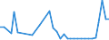 CN 67049000 /Exports /Unit = Prices (Euro/ton) /Partner: Hungary /Reporter: Eur27_2020 /67049000:Wigs, False Beards, Eyebrows and Eyelashes, Switches and the Like, of Animal Hair or Textile Materials (Excl. Synthetic Textile Materials)