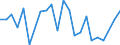 CN 67049000 /Exports /Unit = Prices (Euro/ton) /Partner: Bulgaria /Reporter: Eur27_2020 /67049000:Wigs, False Beards, Eyebrows and Eyelashes, Switches and the Like, of Animal Hair or Textile Materials (Excl. Synthetic Textile Materials)