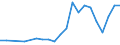 CN 67049000 /Exports /Unit = Prices (Euro/ton) /Partner: Albania /Reporter: Eur27_2020 /67049000:Wigs, False Beards, Eyebrows and Eyelashes, Switches and the Like, of Animal Hair or Textile Materials (Excl. Synthetic Textile Materials)