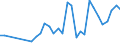 CN 67049000 /Exports /Unit = Prices (Euro/ton) /Partner: Ukraine /Reporter: Eur27_2020 /67049000:Wigs, False Beards, Eyebrows and Eyelashes, Switches and the Like, of Animal Hair or Textile Materials (Excl. Synthetic Textile Materials)