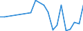 CN 67049000 /Exports /Unit = Prices (Euro/ton) /Partner: Belarus /Reporter: Eur27_2020 /67049000:Wigs, False Beards, Eyebrows and Eyelashes, Switches and the Like, of Animal Hair or Textile Materials (Excl. Synthetic Textile Materials)