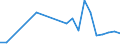 CN 67049000 /Exports /Unit = Prices (Euro/ton) /Partner: Moldova /Reporter: Eur27_2020 /67049000:Wigs, False Beards, Eyebrows and Eyelashes, Switches and the Like, of Animal Hair or Textile Materials (Excl. Synthetic Textile Materials)