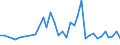 CN 67049000 /Exports /Unit = Prices (Euro/ton) /Partner: Russia /Reporter: Eur27_2020 /67049000:Wigs, False Beards, Eyebrows and Eyelashes, Switches and the Like, of Animal Hair or Textile Materials (Excl. Synthetic Textile Materials)