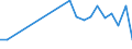 CN 67049000 /Exports /Unit = Prices (Euro/ton) /Partner: Georgia /Reporter: Eur27_2020 /67049000:Wigs, False Beards, Eyebrows and Eyelashes, Switches and the Like, of Animal Hair or Textile Materials (Excl. Synthetic Textile Materials)