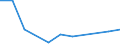CN 67049000 /Exports /Unit = Prices (Euro/ton) /Partner: Armenia /Reporter: Eur27_2020 /67049000:Wigs, False Beards, Eyebrows and Eyelashes, Switches and the Like, of Animal Hair or Textile Materials (Excl. Synthetic Textile Materials)