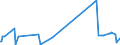 CN 67049000 /Exports /Unit = Prices (Euro/ton) /Partner: Armenia /Reporter: Eur27_2020 /67049000:Wigs, False Beards, Eyebrows and Eyelashes, Switches and the Like, of Animal Hair or Textile Materials (Excl. Synthetic Textile Materials)