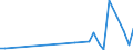 CN 67049000 /Exports /Unit = Prices (Euro/ton) /Partner: Azerbaijan /Reporter: Eur27_2020 /67049000:Wigs, False Beards, Eyebrows and Eyelashes, Switches and the Like, of Animal Hair or Textile Materials (Excl. Synthetic Textile Materials)