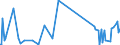 CN 67049000 /Exports /Unit = Prices (Euro/ton) /Partner: Azerbaijan /Reporter: Eur27_2020 /67049000:Wigs, False Beards, Eyebrows and Eyelashes, Switches and the Like, of Animal Hair or Textile Materials (Excl. Synthetic Textile Materials)