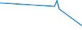 CN 67049000 /Exports /Unit = Prices (Euro/ton) /Partner: Uzbekistan /Reporter: Eur27_2020 /67049000:Wigs, False Beards, Eyebrows and Eyelashes, Switches and the Like, of Animal Hair or Textile Materials (Excl. Synthetic Textile Materials)